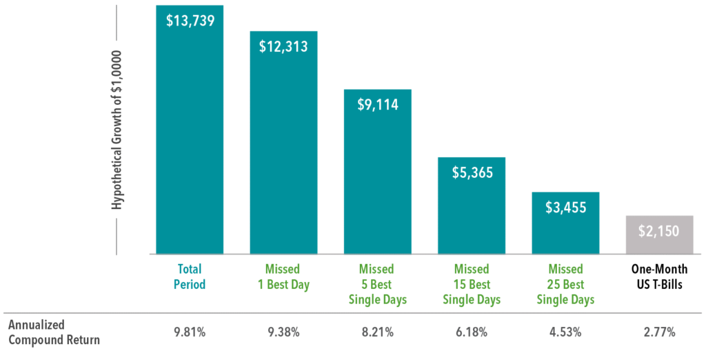 recent market volatility