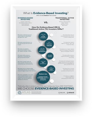 Evidence Based Investing Atlas Wealth Advisors