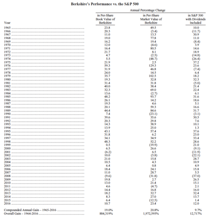 Atlas Wealth Advisors Warren Buffett Shareholder Letter Dallas TX