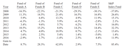 Atlas Wealth Advisors Dallas TX Warren Buffett Shareholder Letter
