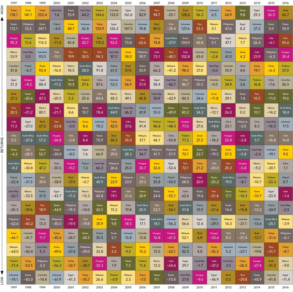 global diversification investment portfolio 