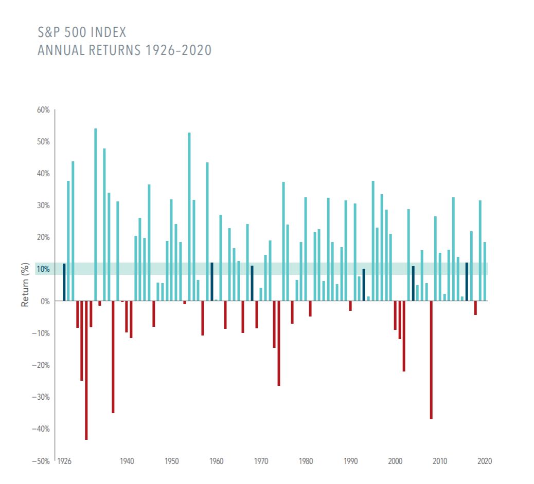 Long Term Average