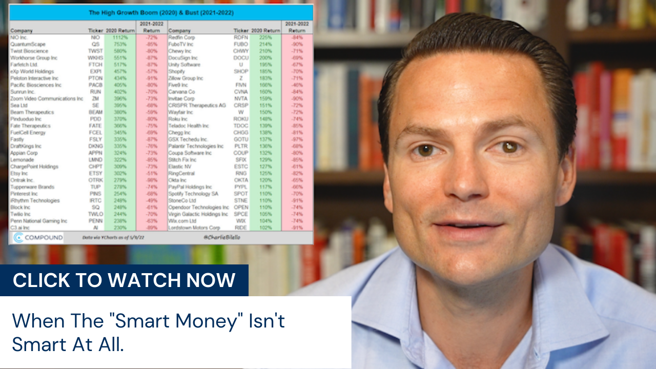 Smart Money