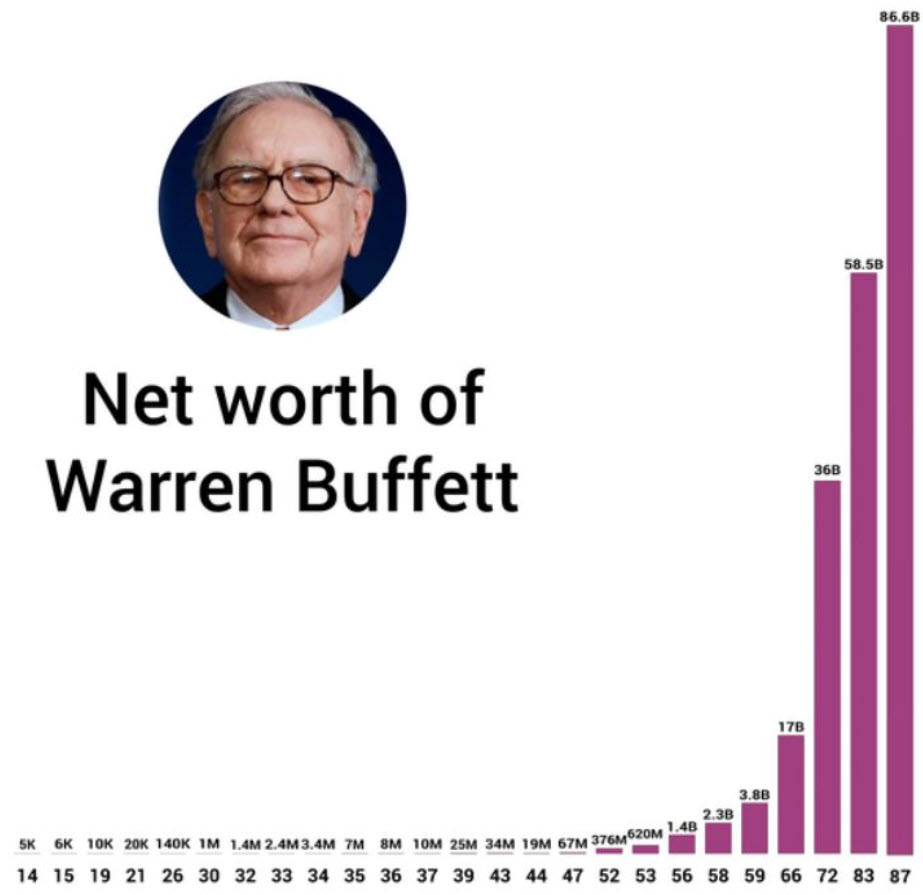 buffett secret