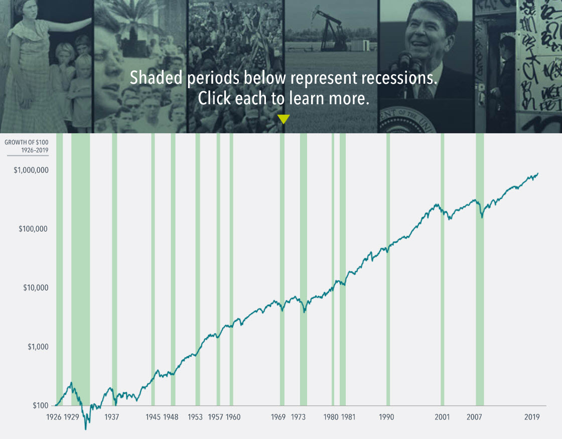 interactive chart