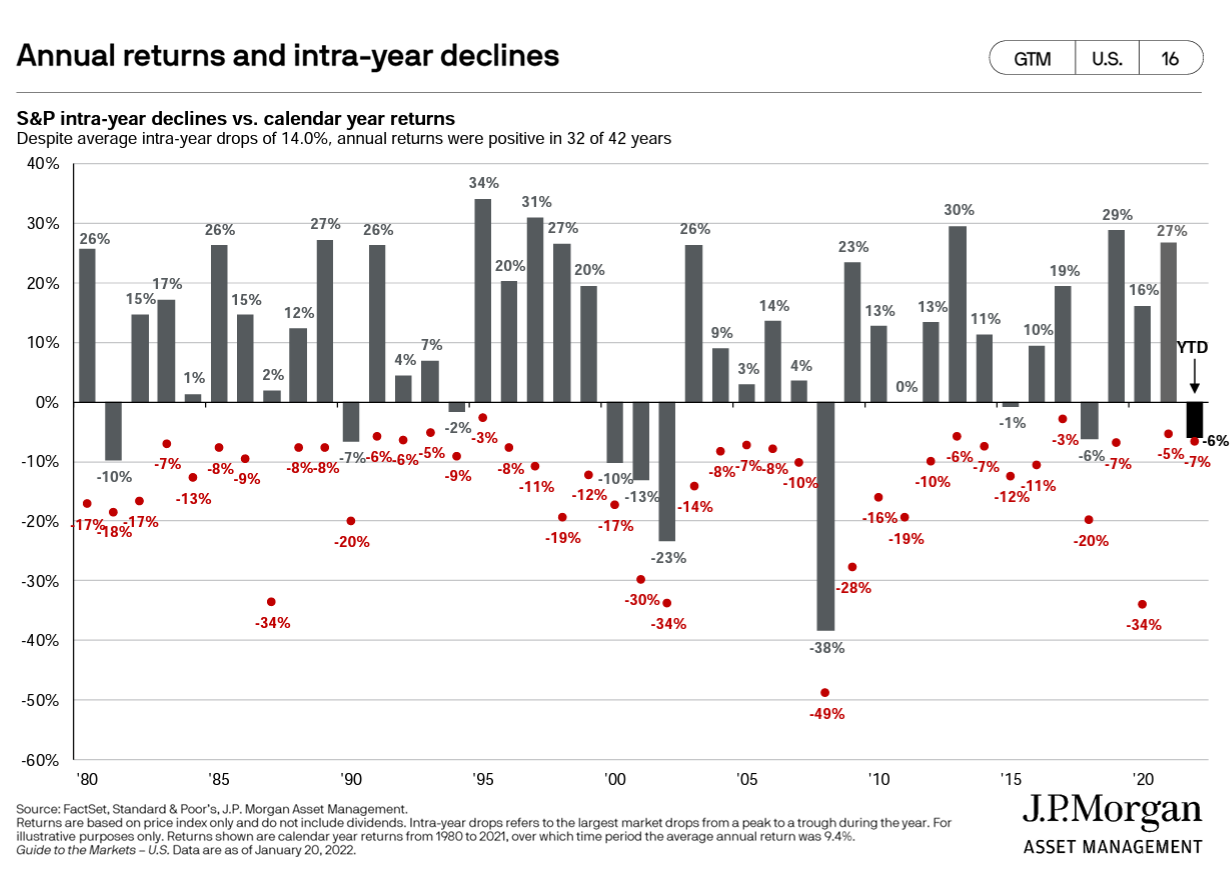 market volatility