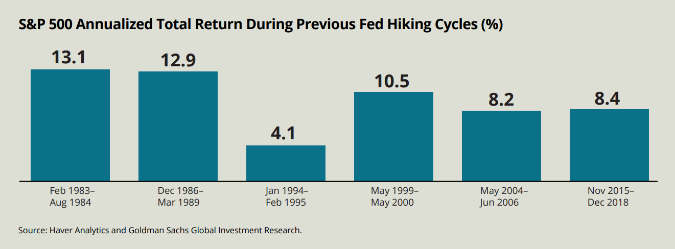 rising rates1